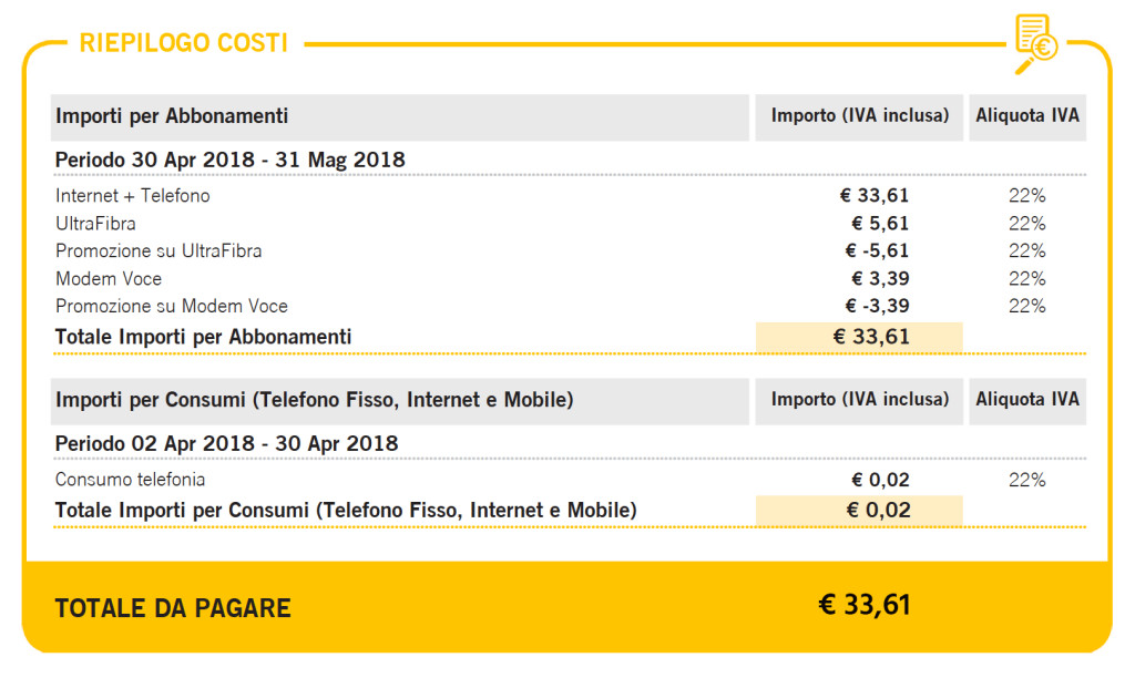 SCARICARE CONTO FASTWEB